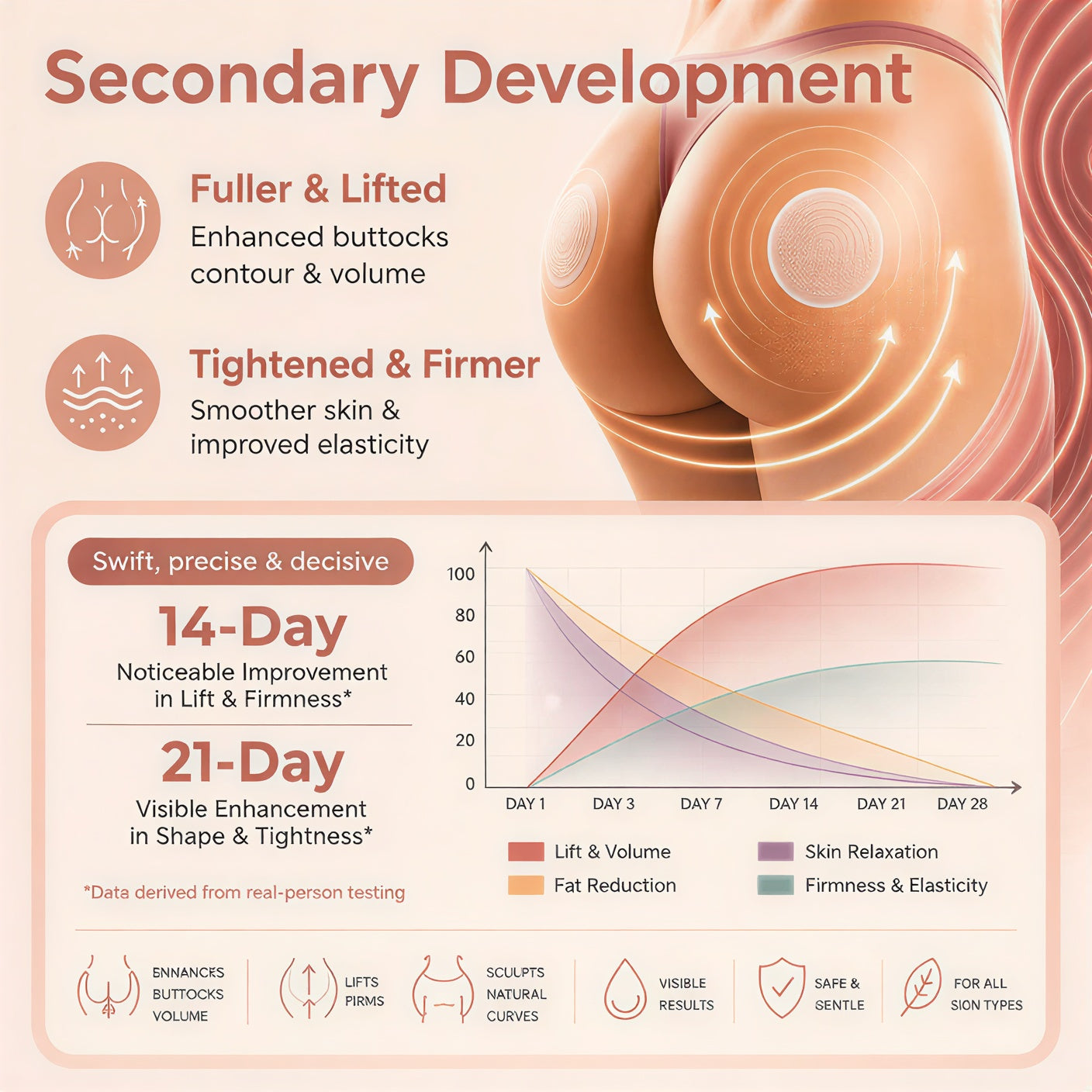 Korynexial™ CurveSculpt Micro-Patch ✦ Sculpt • Firm • Smooth Lower Body Curves ✦ Micro-Needle Infusion System