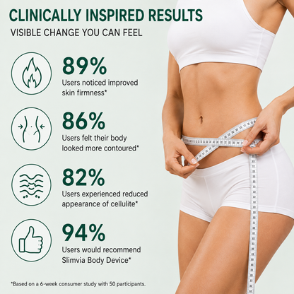 MicroSculpt 3D Microcurrent Body Sculptor – Targeted Fat Burning & Skin Tightening Device