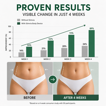 MicroSculpt 3D Microcurrent Body Sculptor – Targeted Fat Burning & Skin Tightening Device
